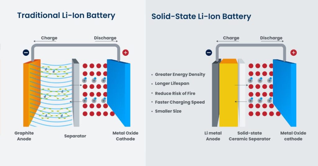 Solid-State Li-Ion Batteries