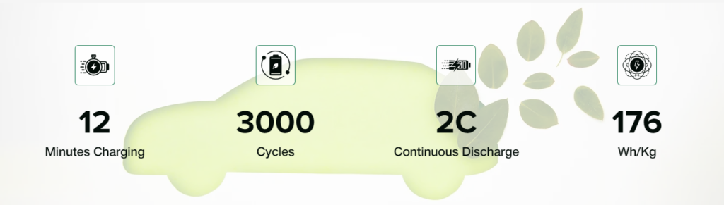 Clean Electric Funding